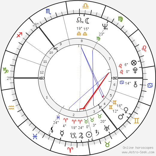 Robby Dale birth chart, biography, wikipedia 2023, 2024