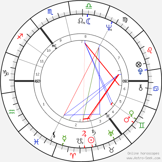 Robby Dale birth chart, Robby Dale astro natal horoscope, astrology