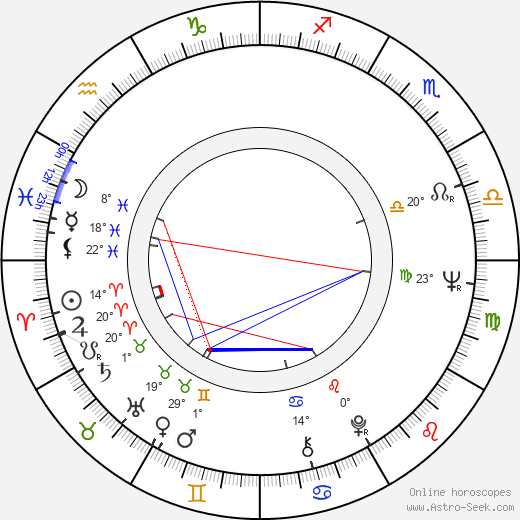 Robby Müller birth chart, biography, wikipedia 2022, 2023