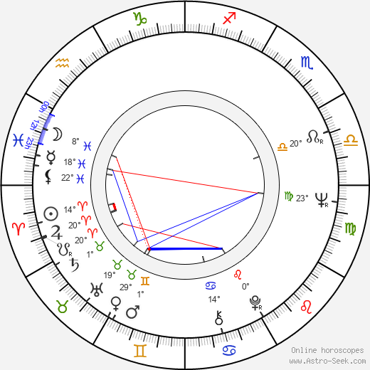 Robby Müller birth chart, biography, wikipedia 2023, 2024