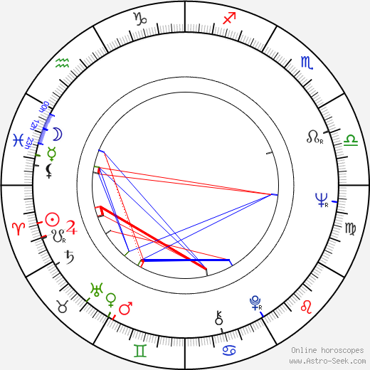 Robby Müller birth chart, Robby Müller astro natal horoscope, astrology