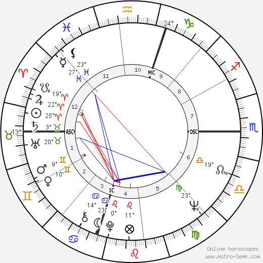 Robert Walker Jr. birth chart, biography, wikipedia 2023, 2024