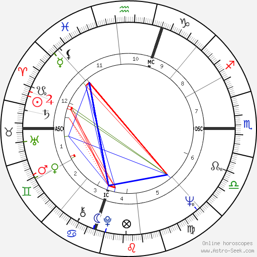 Robert Walker Jr. birth chart, Robert Walker Jr. astro natal horoscope, astrology