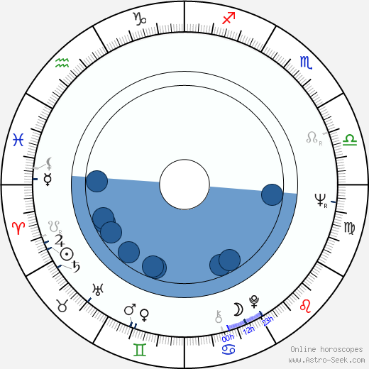 Sabine Sun wikipedia, biography, birth chart, instagram Sabine Sun wikipedia, horoscope, astrology, instagram