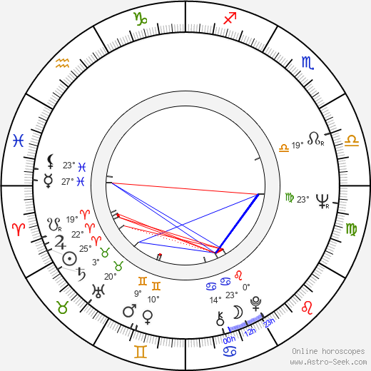 Sabine Sun birth chart, biography, wikipedia 2023, 2024