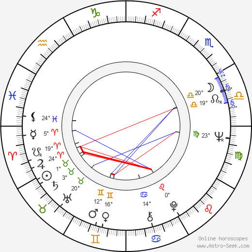 Silvera Rašková birth chart, biography, wikipedia 2024, 2025