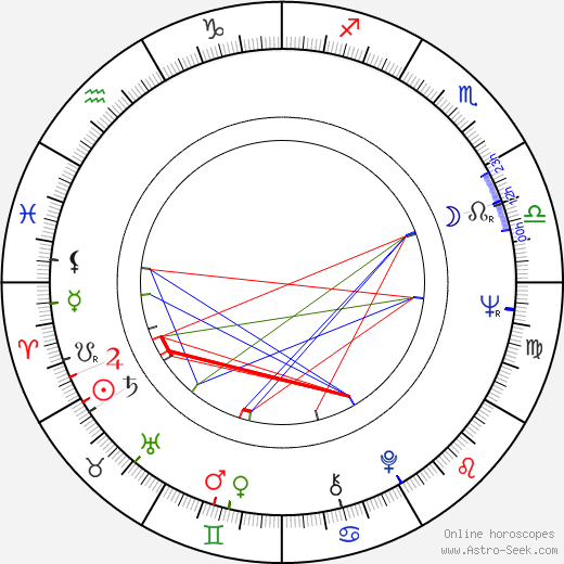 Silvera Rašková birth chart, Silvera Rašková astro natal horoscope, astrology