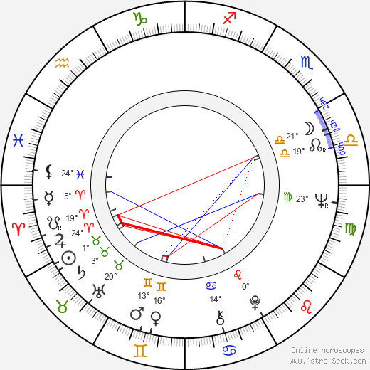 Souleymane Cissé birth chart, biography, wikipedia 2024, 2025