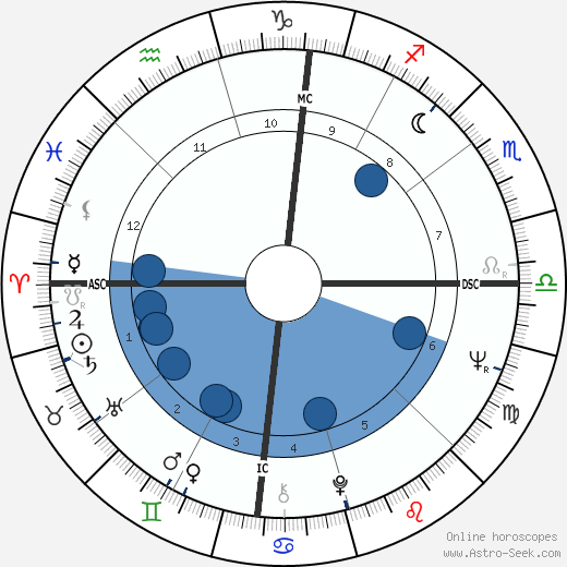 Sue Grafton horoscope, astrology, sign, zodiac, date of birth, instagram
