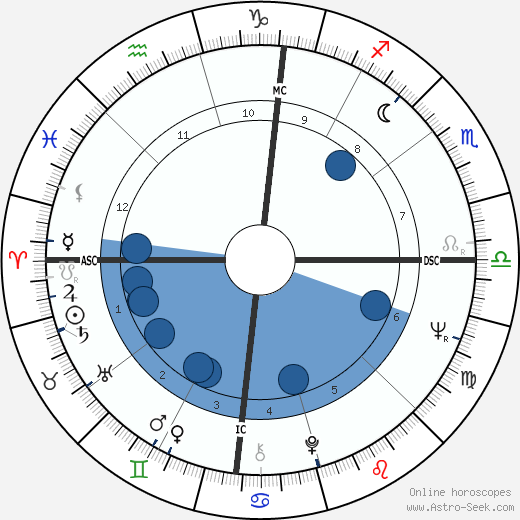 Sue Grafton wikipedia, biography, birth chart, instagram Sue Grafton wikipedia, horoscope, astrology, instagram