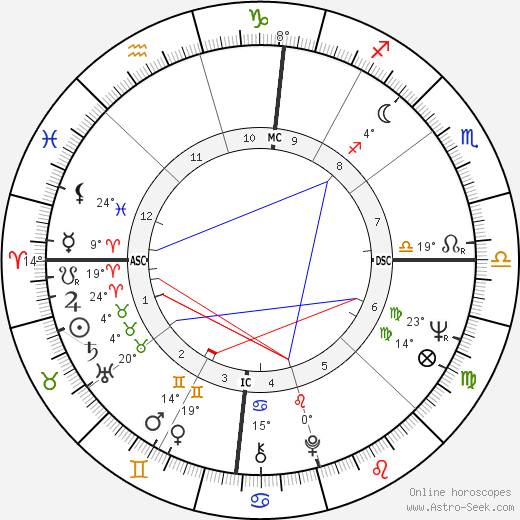 Sue Grafton birth chart, biography, wikipedia 2024, 2025