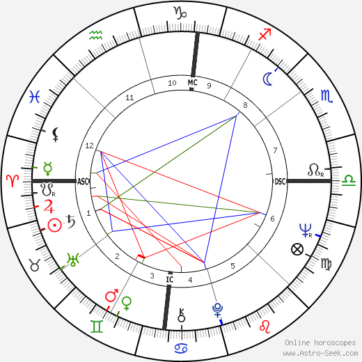 Sue Grafton birth chart, Sue Grafton astro natal horoscope, astrology