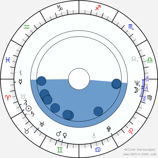 Terry Bourke Oroscopo, astrologia, Segno, zodiac, Data di nascita, instagram