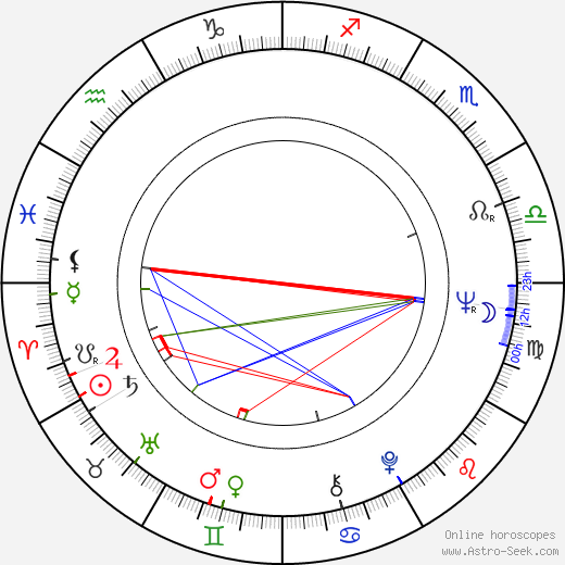 Terry Bourke birth chart, Terry Bourke astro natal horoscope, astrology