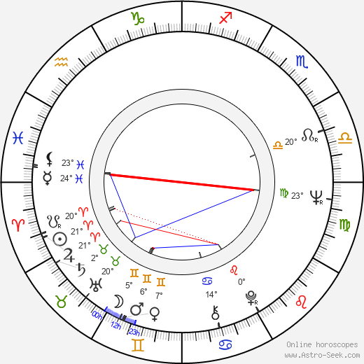 Thomas Harris birth chart, biography, wikipedia 2023, 2024