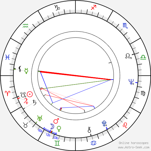 Thomas Harris birth chart, Thomas Harris astro natal horoscope, astrology