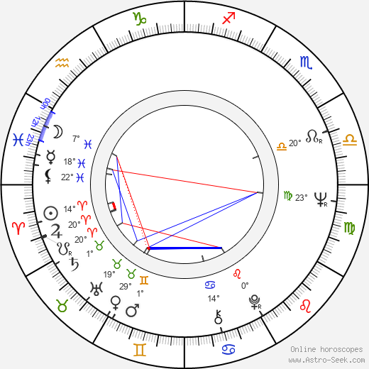 Tommie Mansfield birth chart, biography, wikipedia 2024, 2025