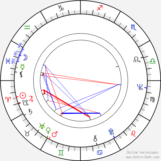 Tommie Mansfield birth chart, Tommie Mansfield astro natal horoscope, astrology