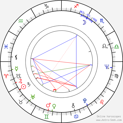 Trevor Kent birth chart, Trevor Kent astro natal horoscope, astrology