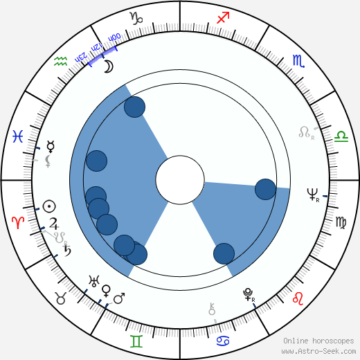 Tristram Powell wikipedia, horoscope, astrology, instagram