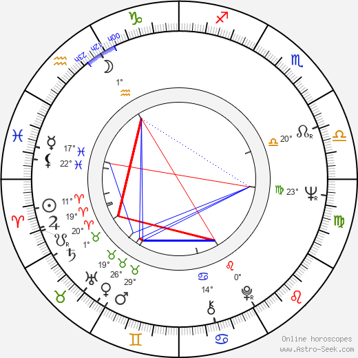 Tristram Powell birth chart, biography, wikipedia 2023, 2024