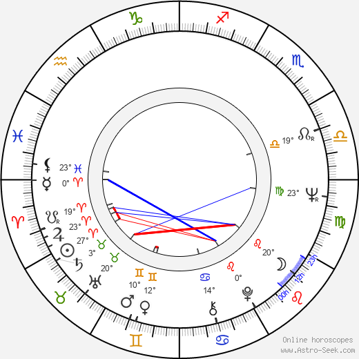 Valeri Rubinchik birth chart, biography, wikipedia 2023, 2024