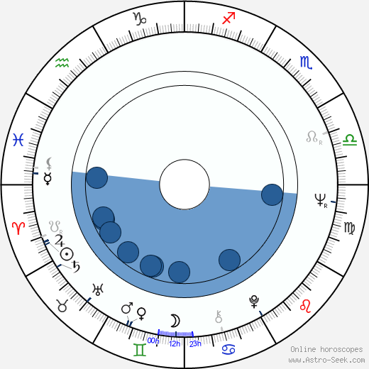 Vladimir Cosma horoscope, astrology, sign, zodiac, date of birth, instagram