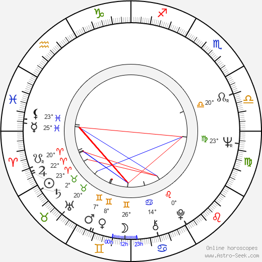 Vladimir Cosma birth chart, biography, wikipedia 2024, 2025