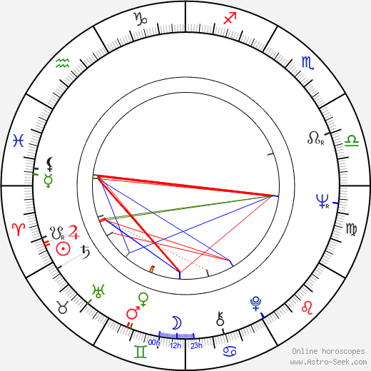 Vladimir Cosma birth chart, Vladimir Cosma astro natal horoscope, astrology