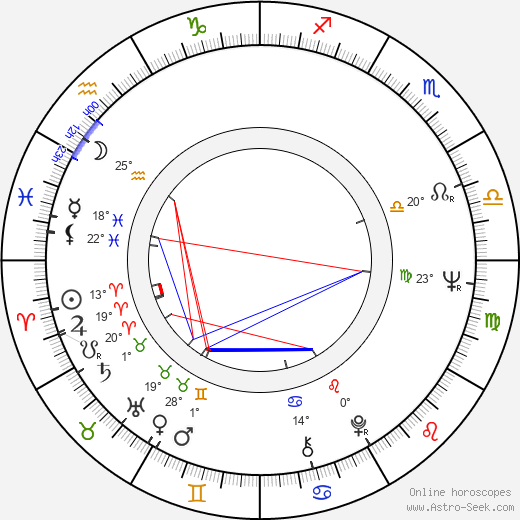Wolf Kahler birth chart, biography, wikipedia 2024, 2025