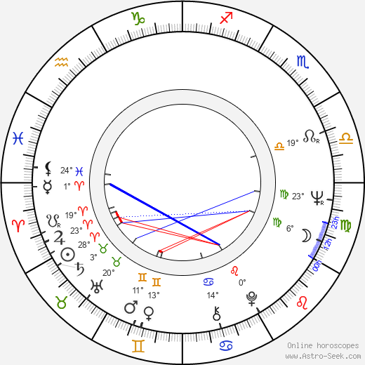 Yrjö Länsipuro birth chart, biography, wikipedia 2023, 2024