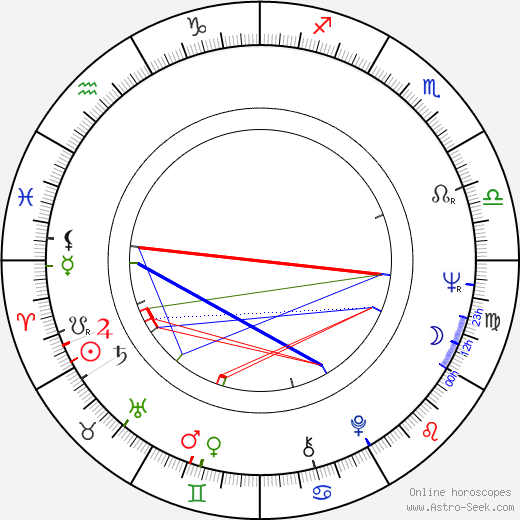 Yrjö Länsipuro birth chart, Yrjö Länsipuro astro natal horoscope, astrology