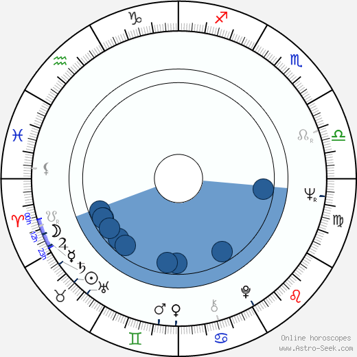 Aatos Tapala horoscope, astrology, sign, zodiac, date of birth, instagram