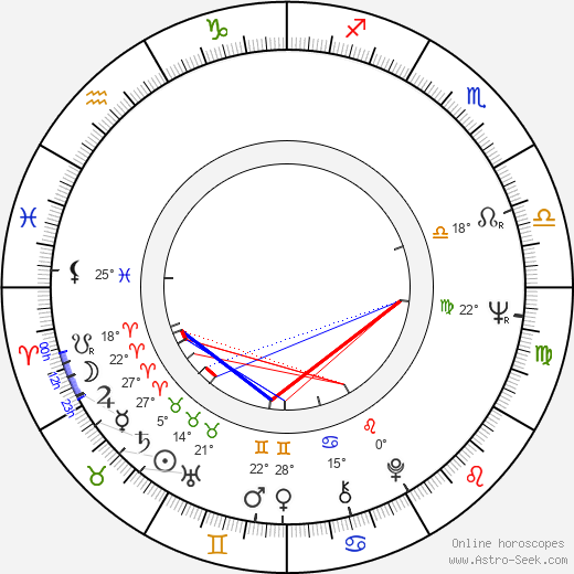 Aatos Tapala birth chart, biography, wikipedia 2023, 2024