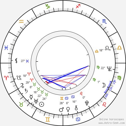 Aida Brumovská birth chart, biography, wikipedia 2024, 2025