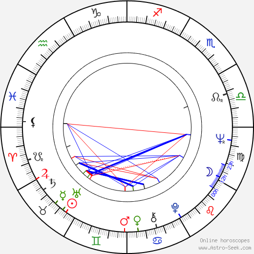 Aida Brumovská birth chart, Aida Brumovská astro natal horoscope, astrology