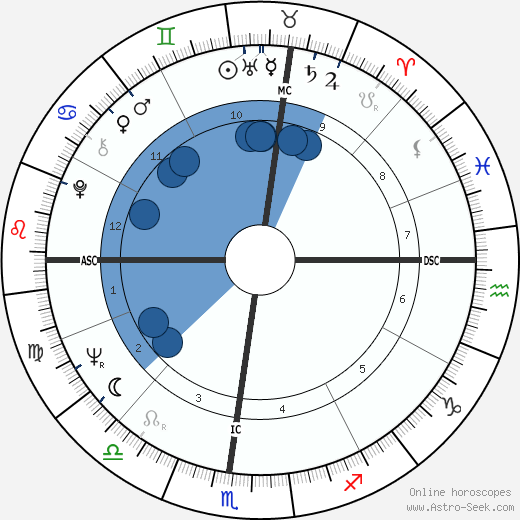 Alan Kay wikipedia, horoscope, astrology, instagram