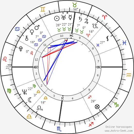 Alan Kay birth chart, biography, wikipedia 2023, 2024