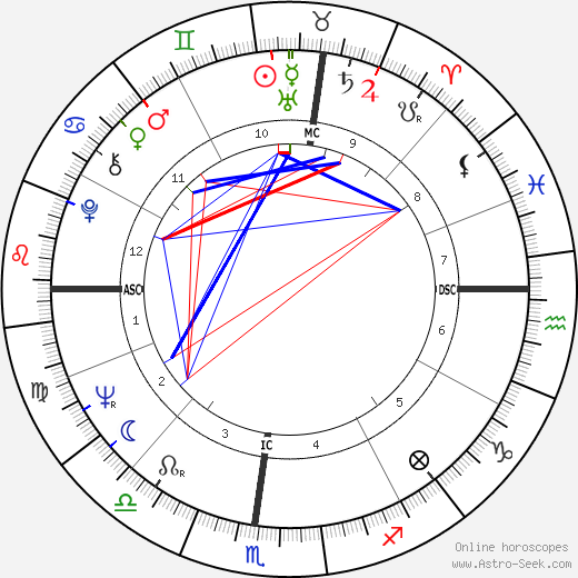 Alan Kay birth chart, Alan Kay astro natal horoscope, astrology