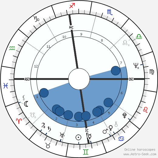 Alfonso Guerra wikipedia, biography, birth chart, instagram Alfonso Guerra wikipedia, horoscope, astrology, instagram