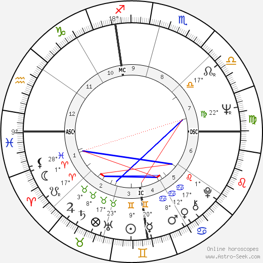 Alfonso Guerra birth chart, biography, wikipedia 2023, 2024