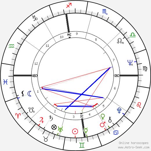 Alfonso Guerra birth chart, Alfonso Guerra astro natal horoscope, astrology