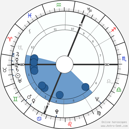 Andre-Mutien Leonard wikipedia, horoscope, astrology, instagram