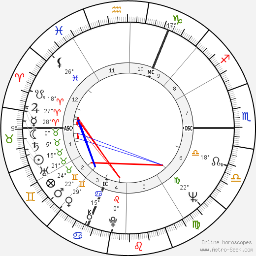 Andre-Mutien Leonard birth chart, biography, wikipedia 2024, 2025