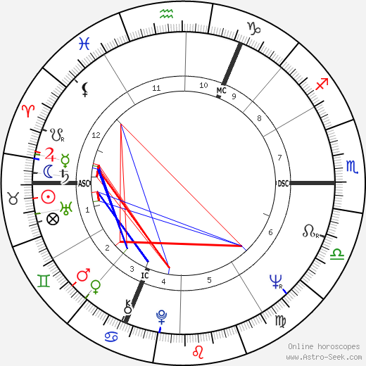 Andre-Mutien Leonard birth chart, Andre-Mutien Leonard astro natal horoscope, astrology