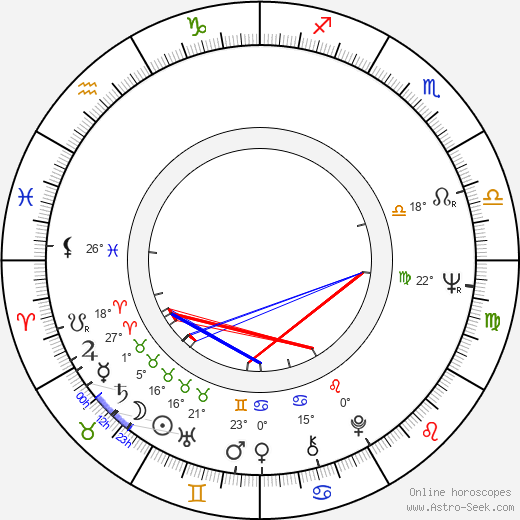 Angela Carter birth chart, biography, wikipedia 2024, 2025