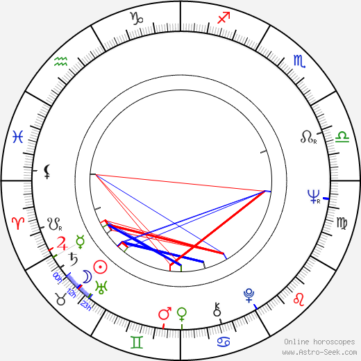 Angela Carter birth chart, Angela Carter astro natal horoscope, astrology