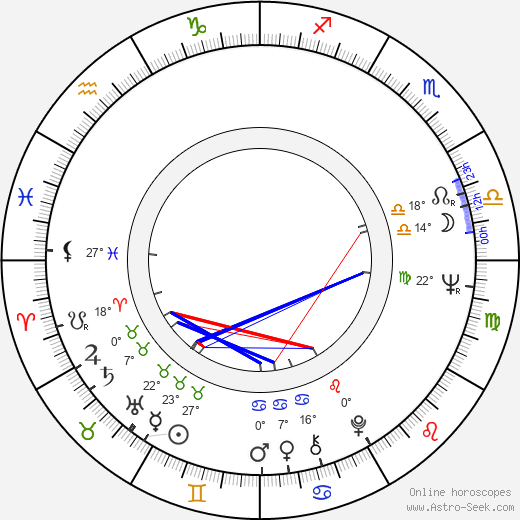 Blažena Kramešová birth chart, biography, wikipedia 2023, 2024