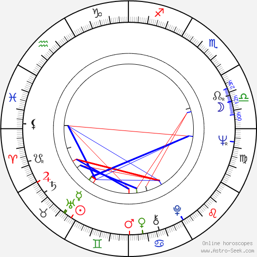 Blažena Kramešová birth chart, Blažena Kramešová astro natal horoscope, astrology