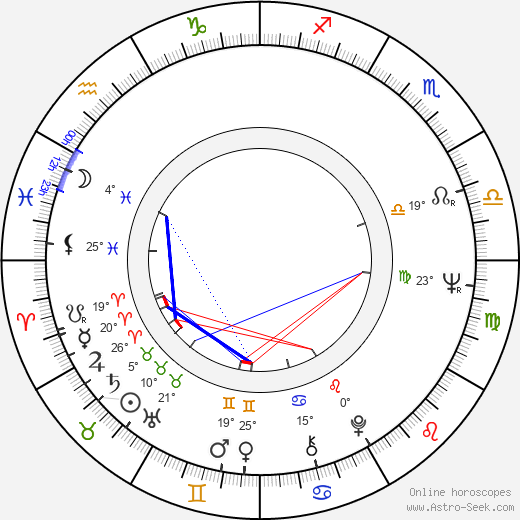 Bobbie Ann Mason birth chart, biography, wikipedia 2024, 2025